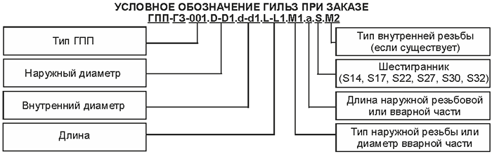 Пример условного обозначения ГПП-ГЗ-103