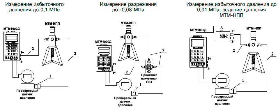 Примеры приминения комплекта для проверки датчиков давления