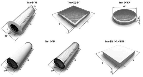 Рис.1. Габаритный чертеж фильтров плоских и цилиндрических