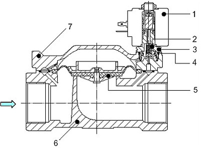 Рис.1. Габаритный чертеж электромагнитного клапана 21W5ZE35