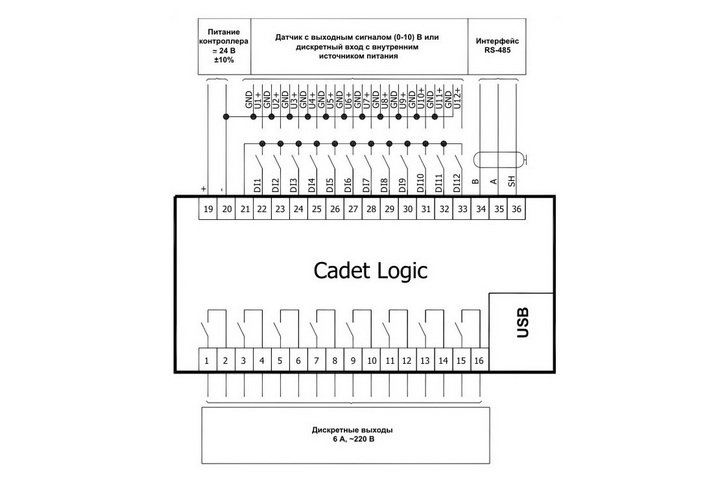 Схема подключения CADET logic